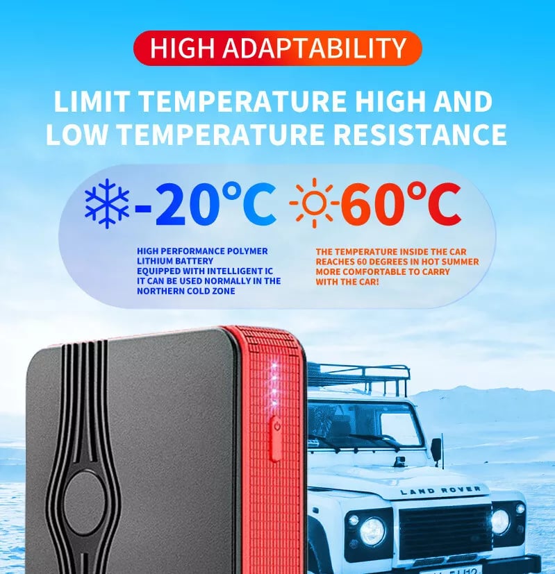 Car Jump Starter & Tire Inflator - 20000mAh Power Bank, Air Pump & Emergency Kit