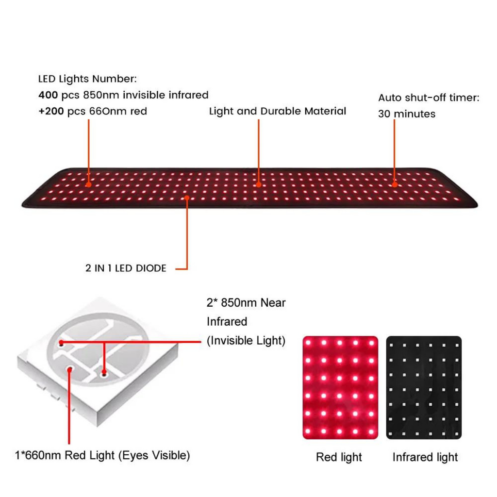 EMS infračervená světelná terapie pro diabetickou nohu