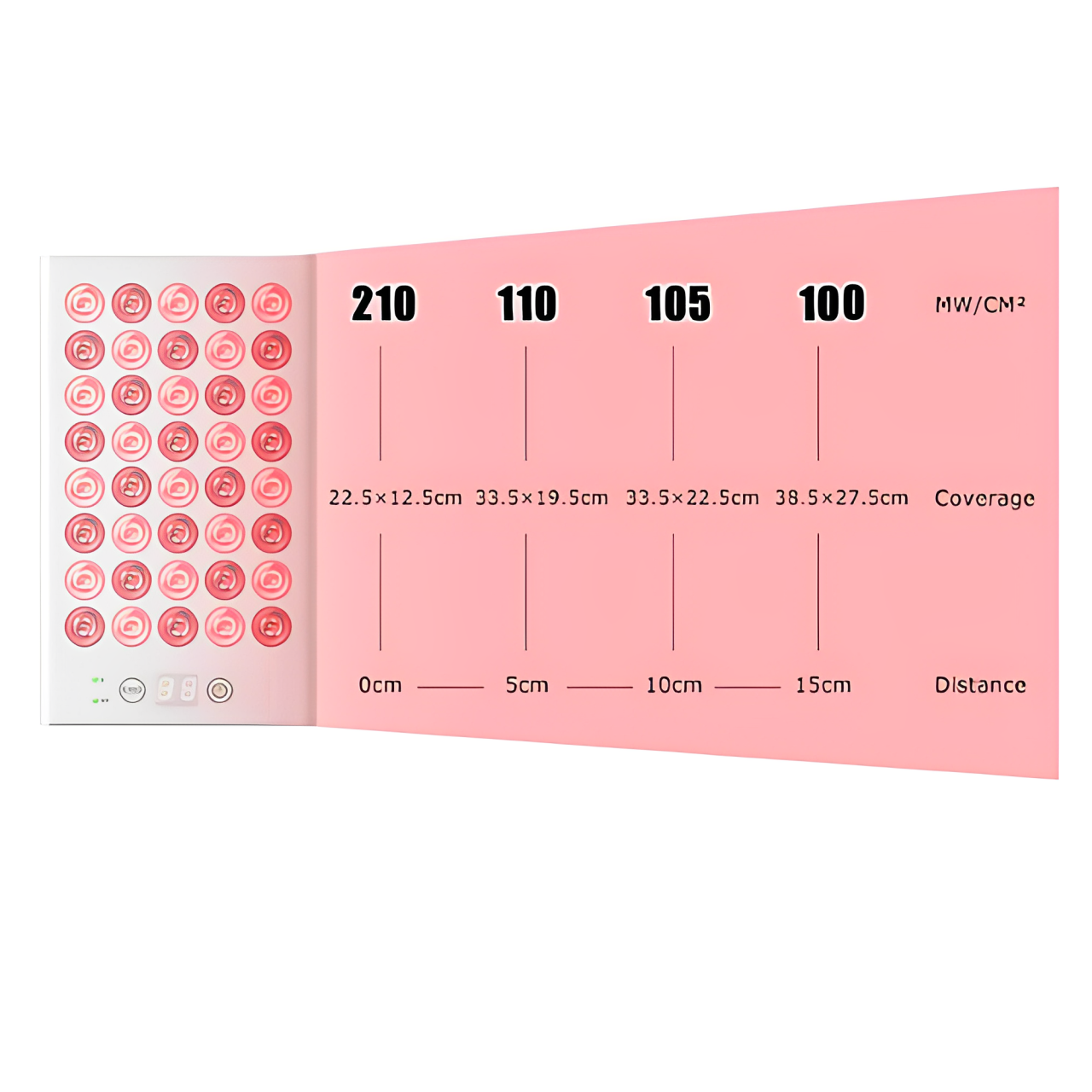 Red Light Therapy Targeted panel , Best Home Red and NIR LED light therapy Device