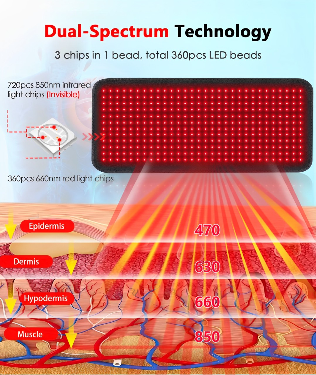 Red Light Therapy Larger Pad At Home ,Red Light Therapy Wrap