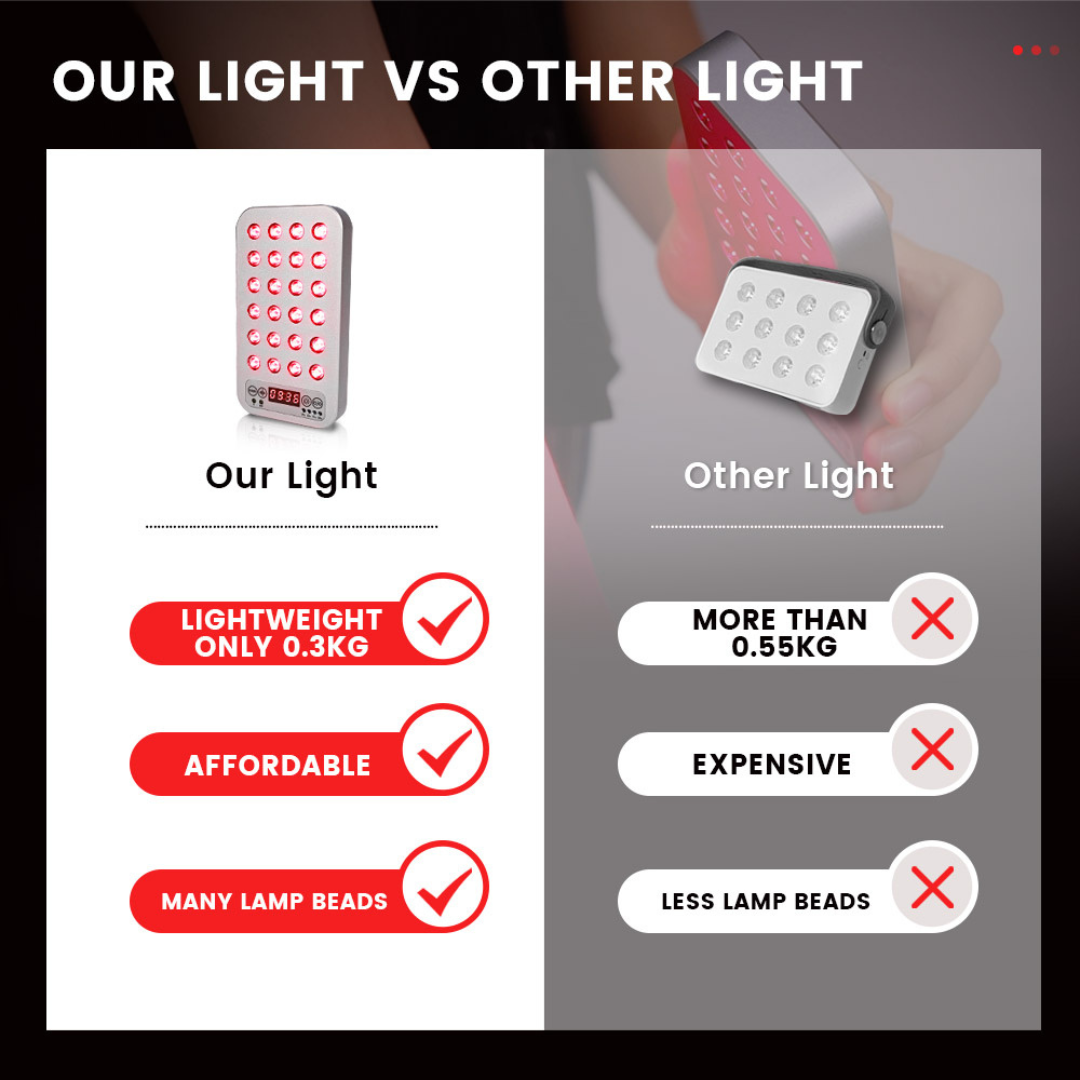 Mini Red Light Therapy Panel for Face at Home