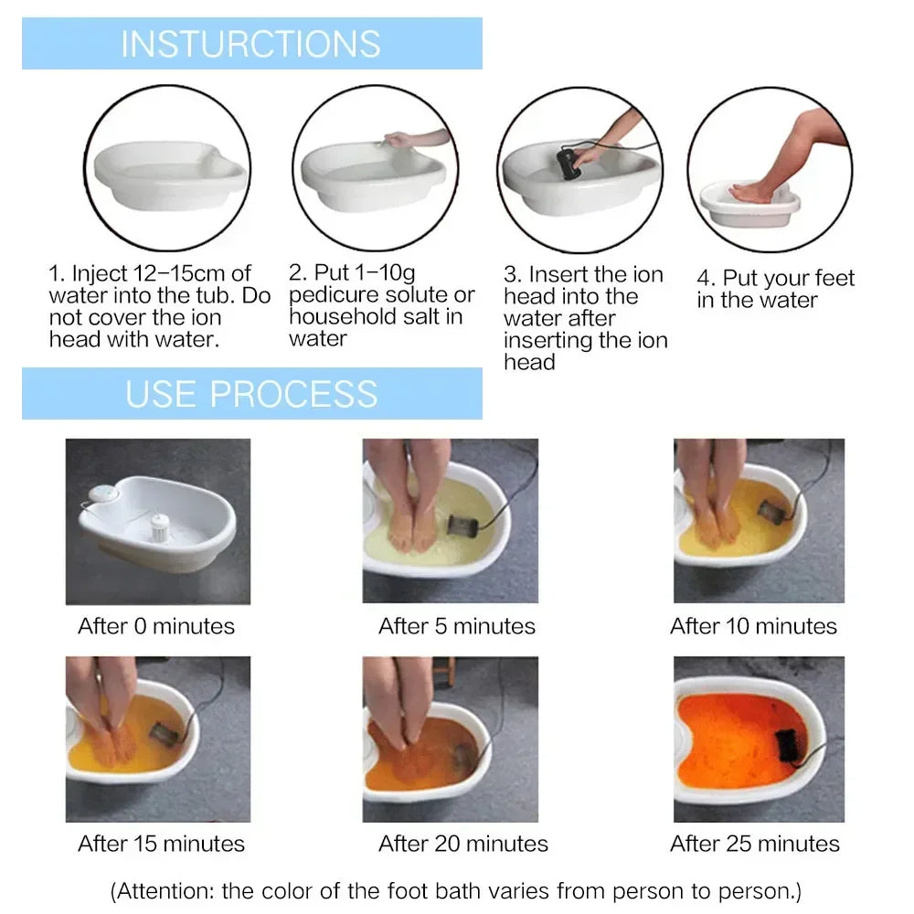 イオンピュア - イオニックデトックスフットバス