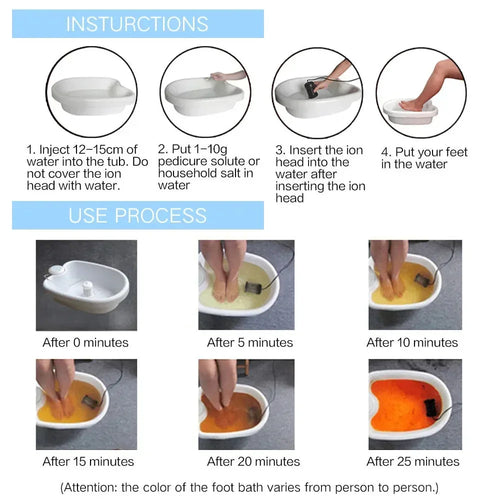 Ion Pure - Ionic Detox Foot Bath
