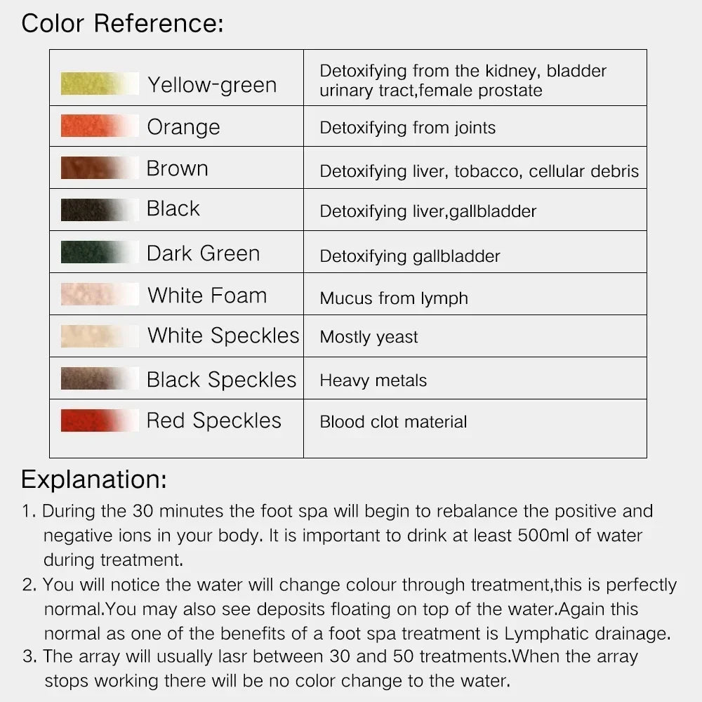 イオンピュア - イオニックデトックスフットバス