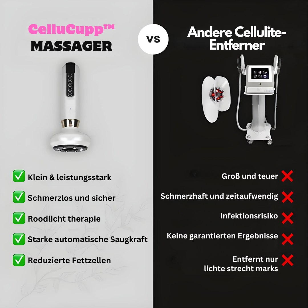 Proti-celulitidní baňkovací přístroj - Slimcupp