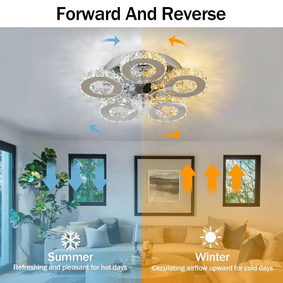 SoleraHalo Flush Mount Ceiling Light With Five Ring LED Array