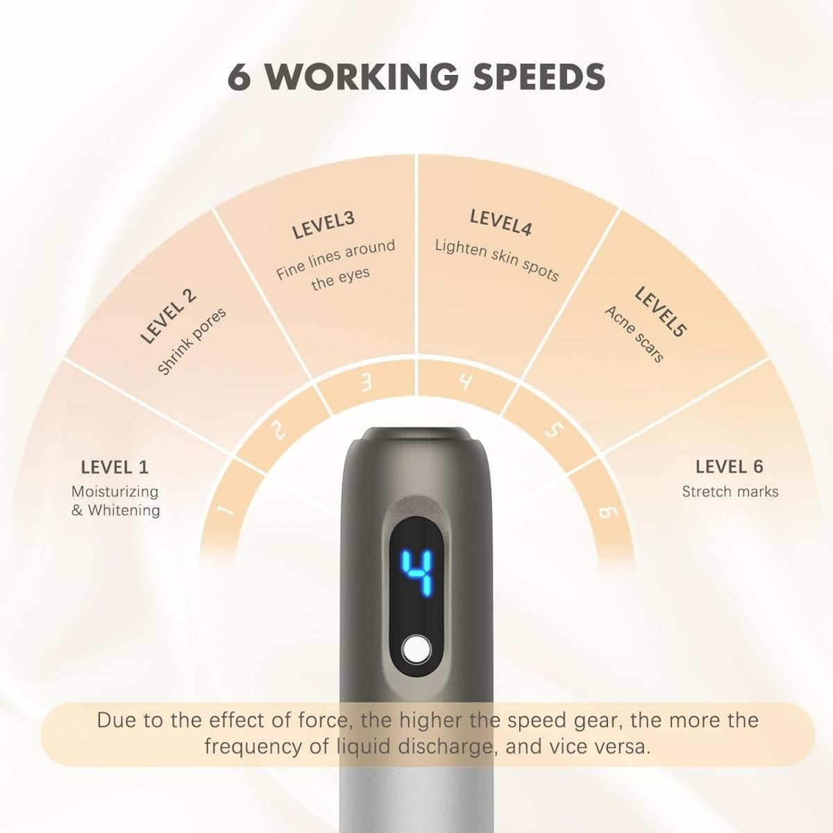 Pokročilý microneedlingový pero Hydra H3