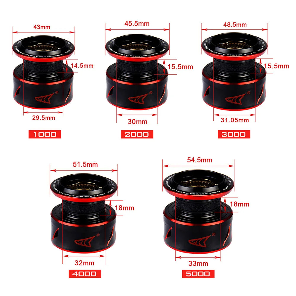 KastKing Sharky III Naviják na přívlač — Maximální brzdná síla 18KG, Inovativní voděodolný design pro lov okounů a štik