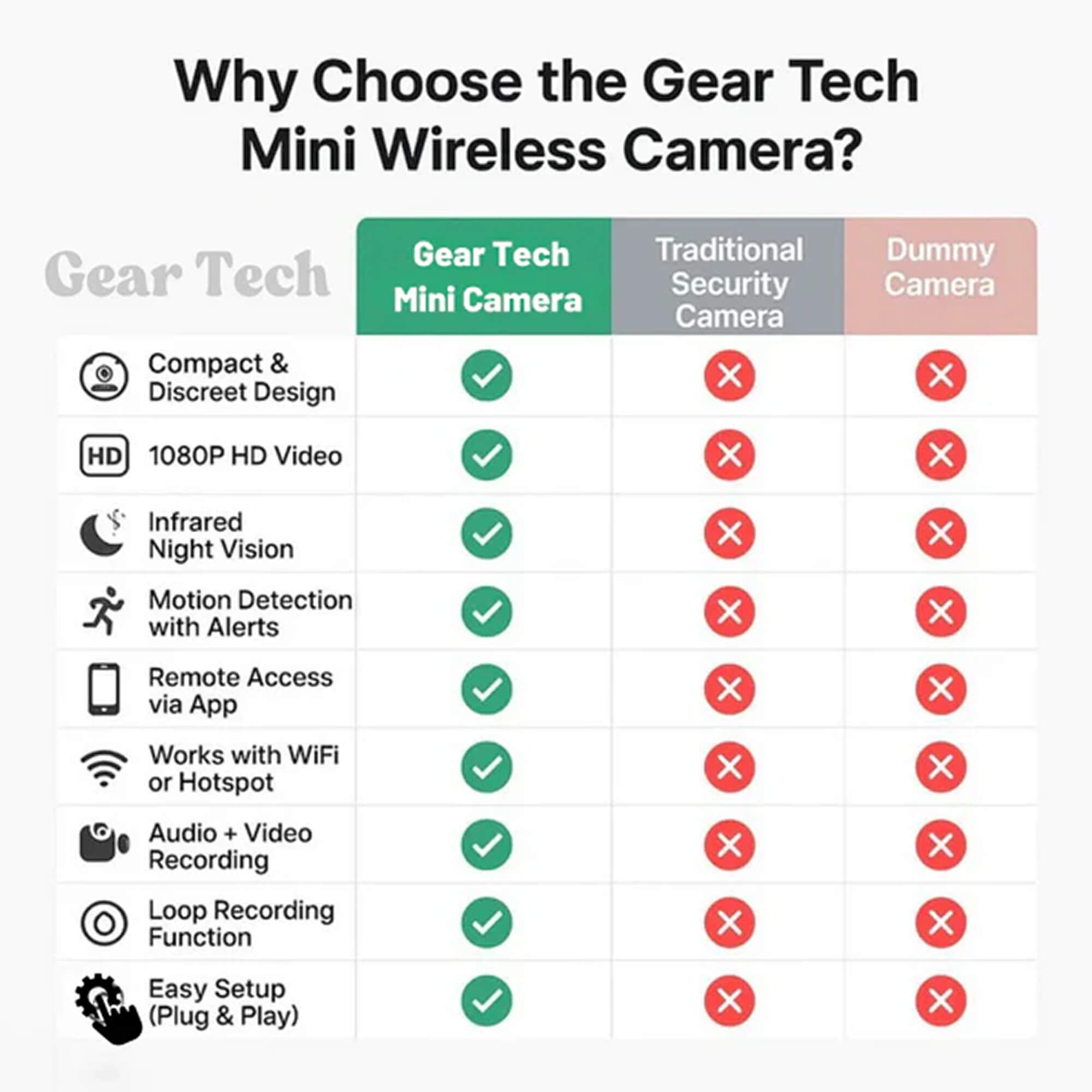 Kamera Mini Tanpa Wayar Tersembunyi dan Audio - Kamera Pengintip Mini Pengawasan Kecil Pemantauan Pengasuh Tanpa Wayar