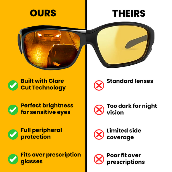 Elite-Polarized Headlight Glasses