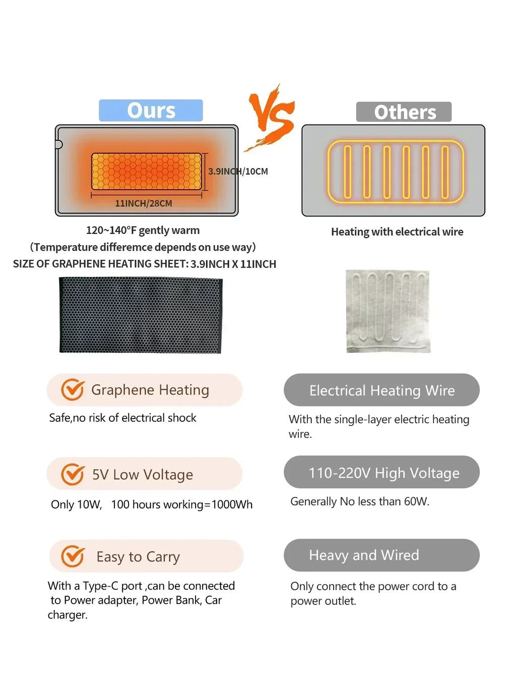 SootheFlow USB 5V 生理痛・腰痛用ヒーティングパッド