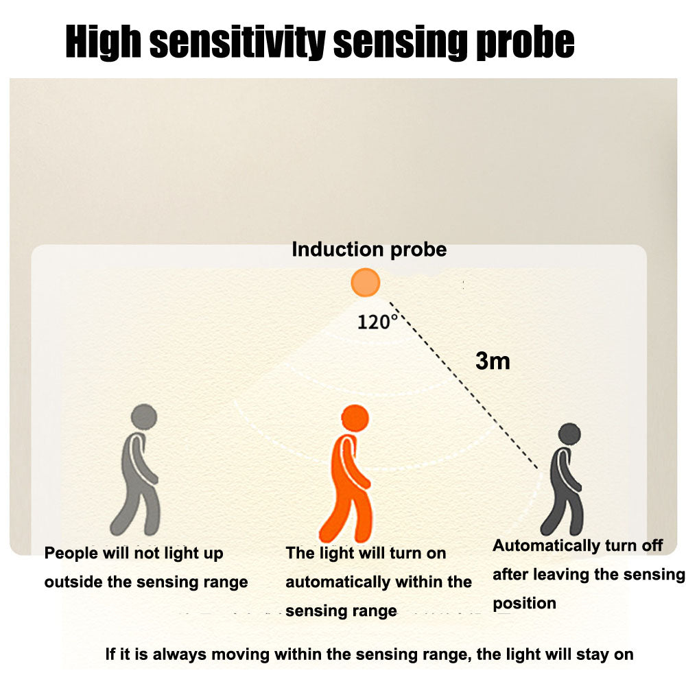 3 in 1 Ultra-Thin Wireless LED Cabinet Light – Motion Sensor USB Rechargeable Light Bar