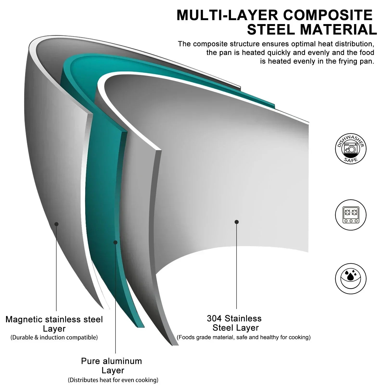 Calvera 28cm 304 Stainless Nonstick Stir Fry Pan Induction