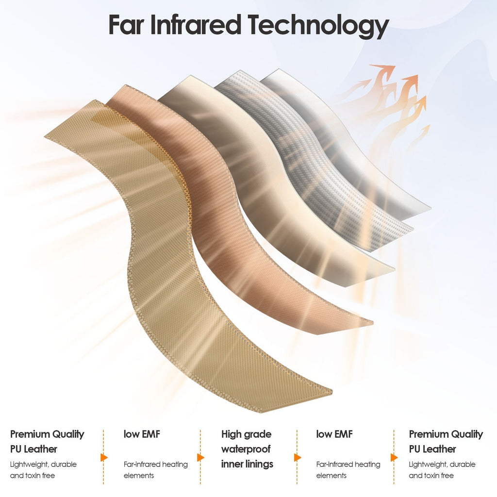 Infračervená saunová deka – Přenosná vyhřívaná detoxikační a relaxační terapie