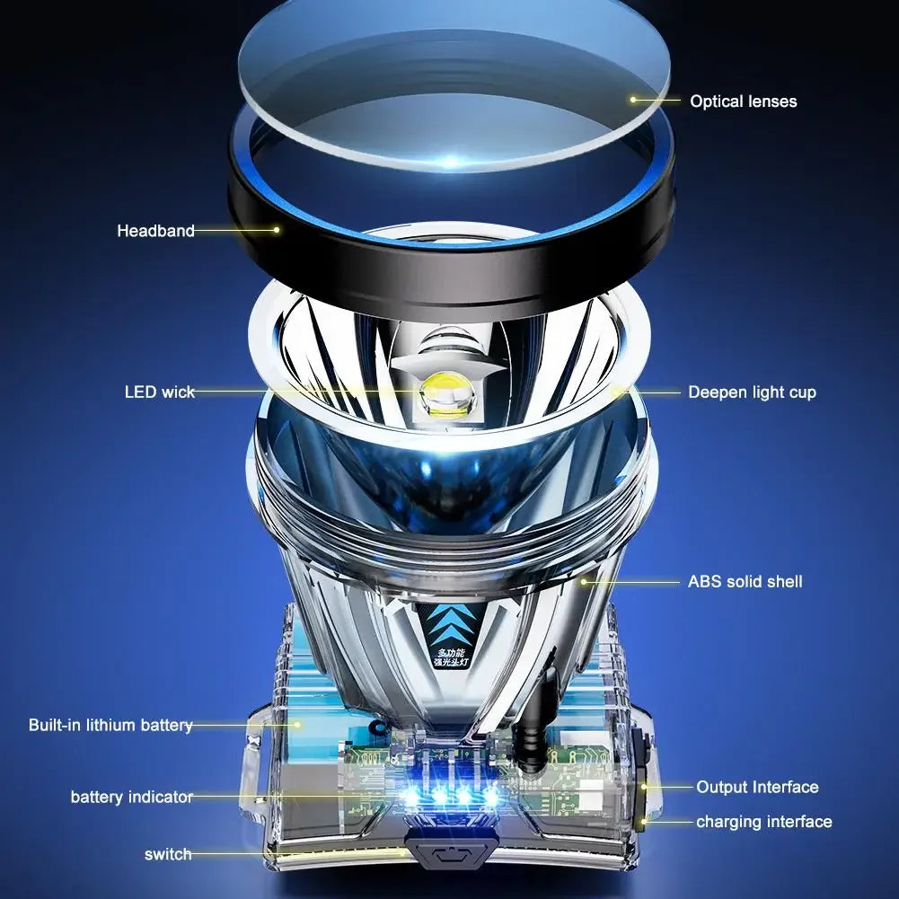Super Bright LED Rechargeable High-Power Headlamp 🔦✨