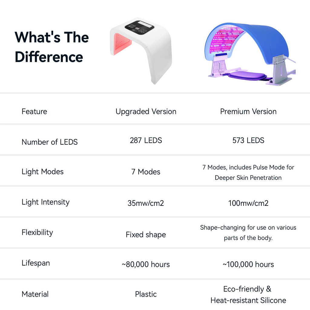 Photon LED Light Therapy Device |  Pdt Led Light Therapy Machine ,Facial Skin rejuvenation Anti Aging