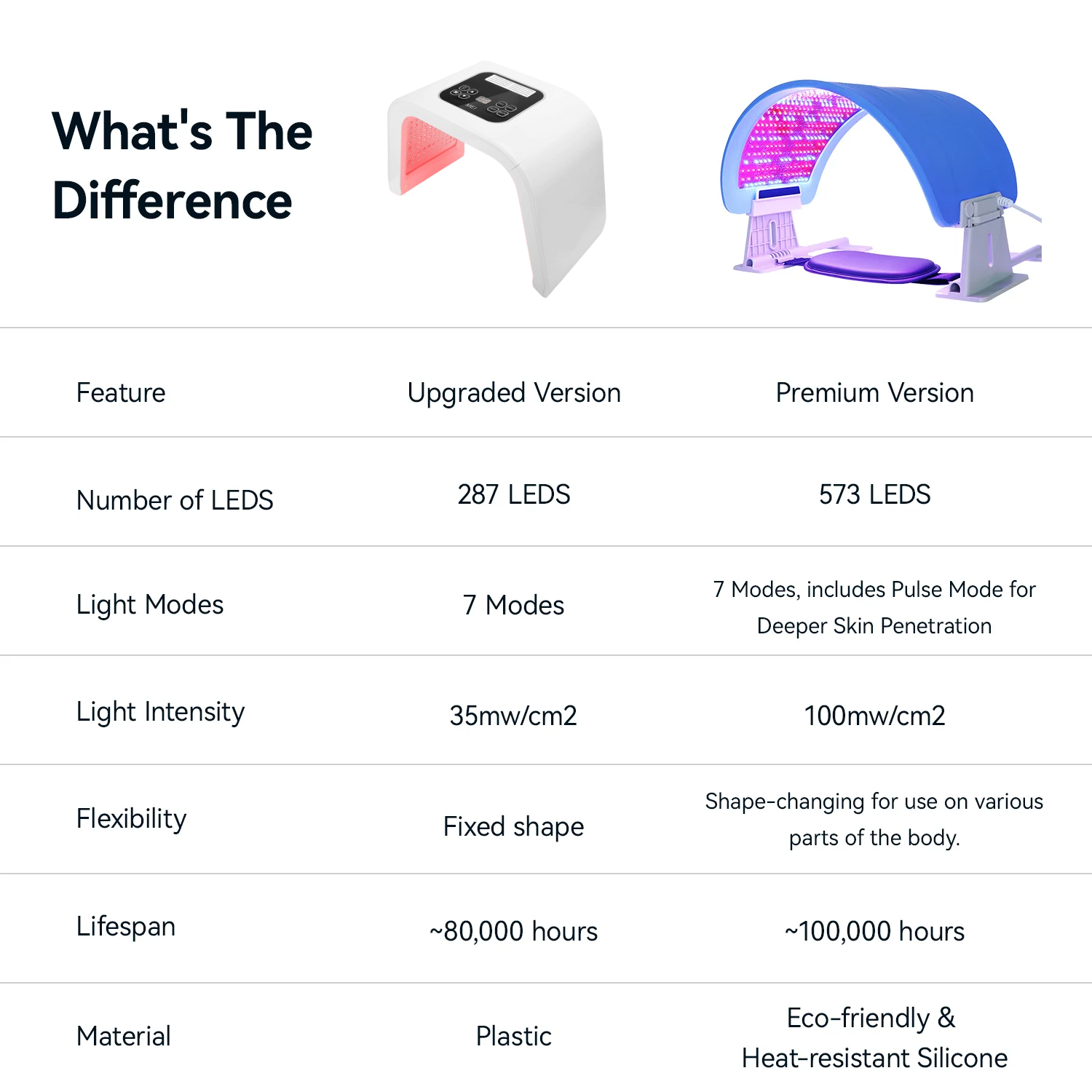 Photon LED Light Therapy Device |  Pdt Led Light Therapy Machine ,Facial Skin rejuvenation Anti Aging