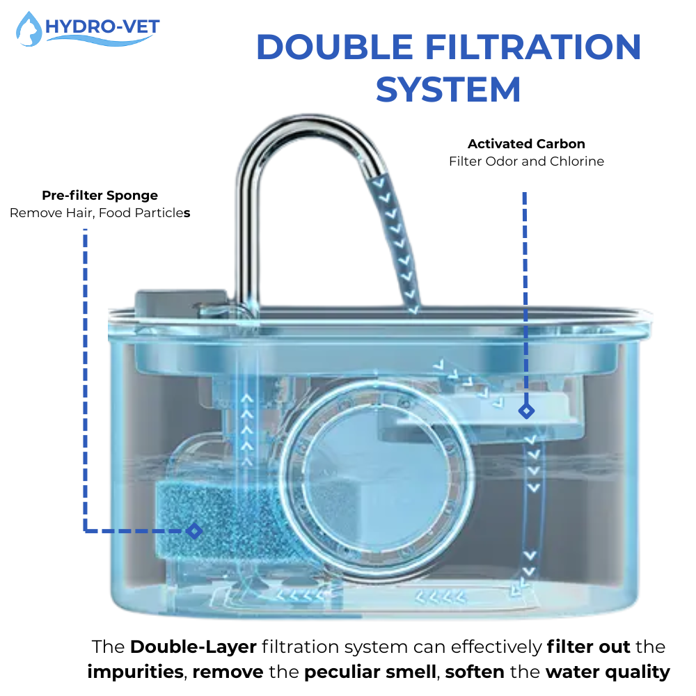 Whisper-Quiet Cat Water Fountain with Vet-Grade Technology – Easy to Clean, Compact Design for All Pets