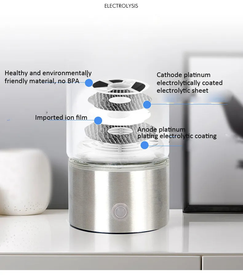 Prémiová láhev na vodu s vodíkem