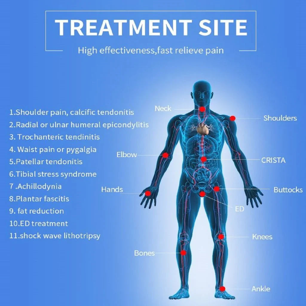 Portable Extracorporeal Shockwave Therapy Device for ED