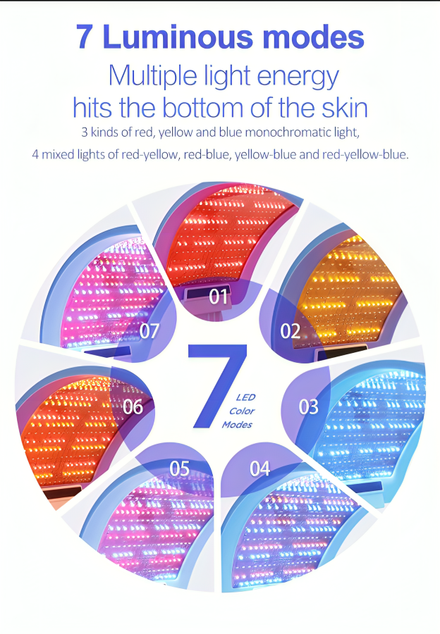 Photon LED Light Therapy Device |  Pdt Led Light Therapy Machine ,Facial Skin rejuvenation Anti Aging